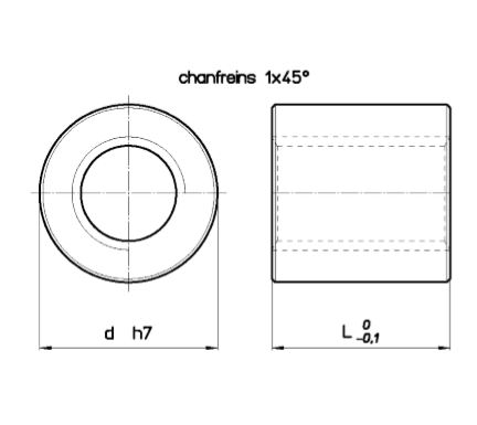 schema